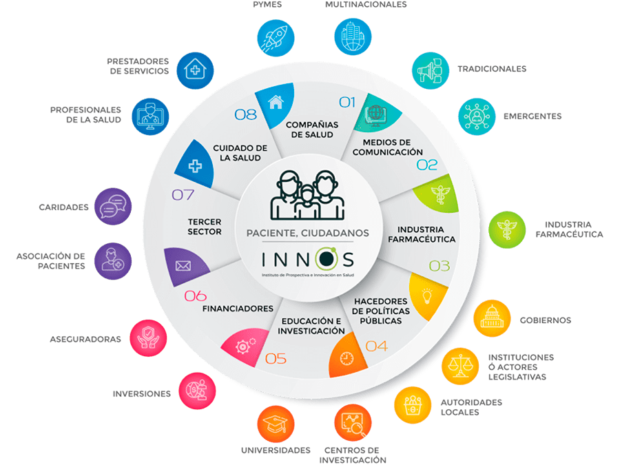 Pinnos – Panorama de innovación en salud